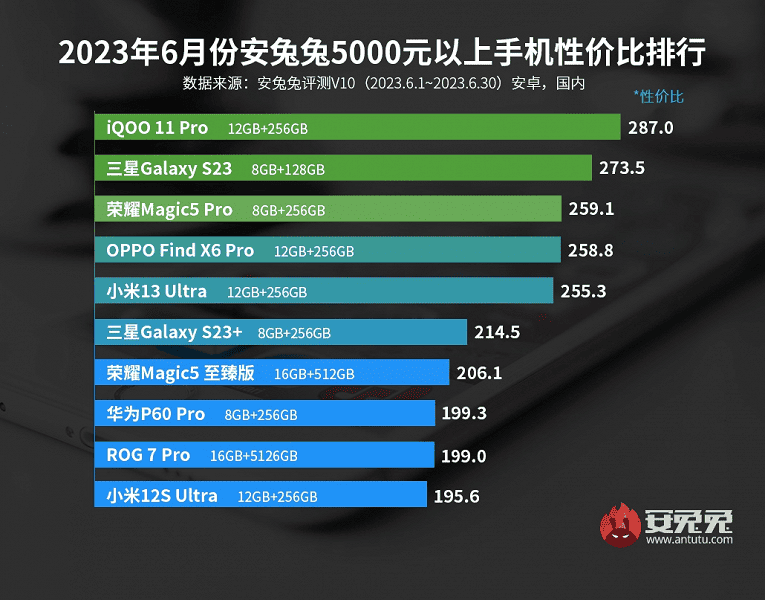 أفضل هاتف يعمل بنظام Android من 555 إلى 692 دولارًا