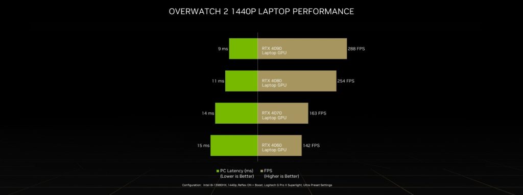 حزمة Overwatch 2 Invasion Ultimate مع مجموعة مختارة من GeForce RTX 40 Series