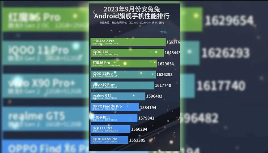 أقوى 10 هواتف أندرويد