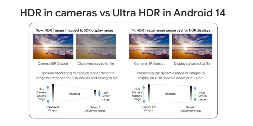 تقنية Ultra HDR وصوت بلا فقدان