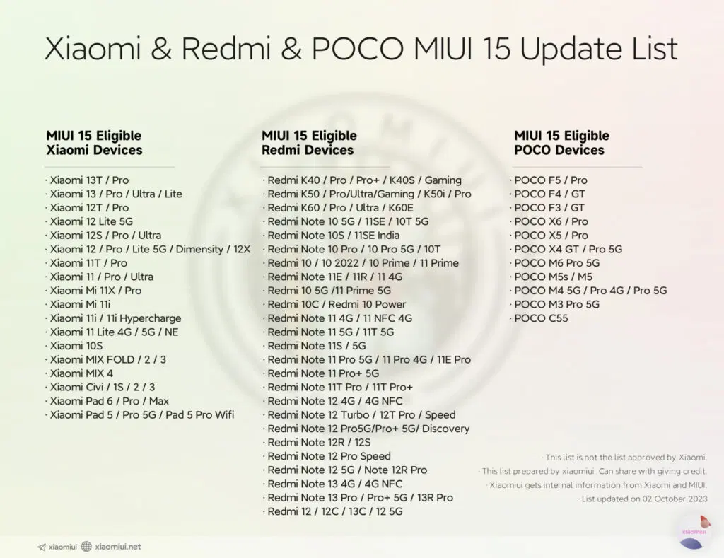 هواتف شاومي وريدمي وبوكو التي ستحصل على واجهة MIUI 15