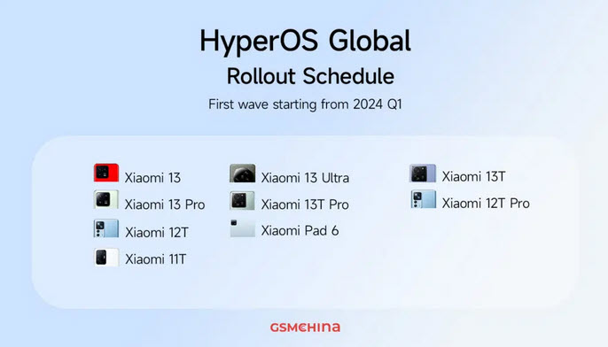 تحديث نظام HyperOS 1.0