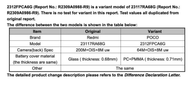 Redmi Note 13 Pro 4G