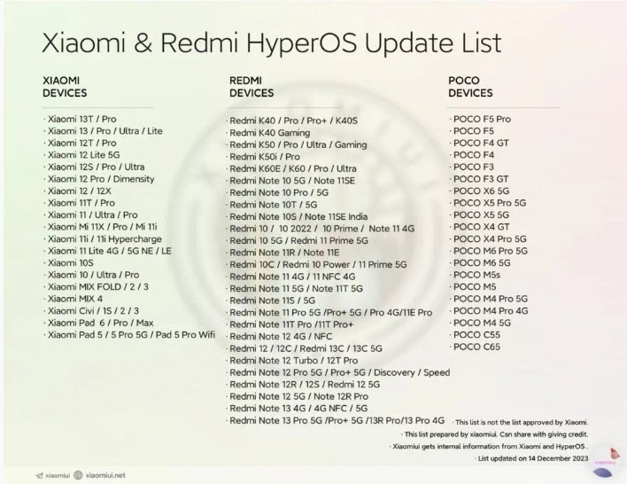  تحديث HyperOS 1.0