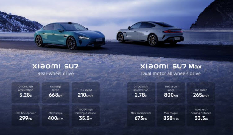 مواصفات أول سيارة من شاومي Xiaomi SU7 و Xiaomi SU7 Max