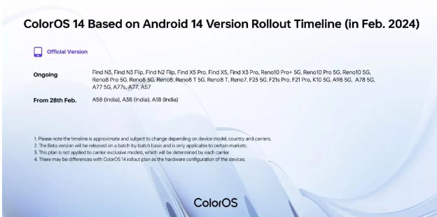 تحديث واجهة ColorOS 14