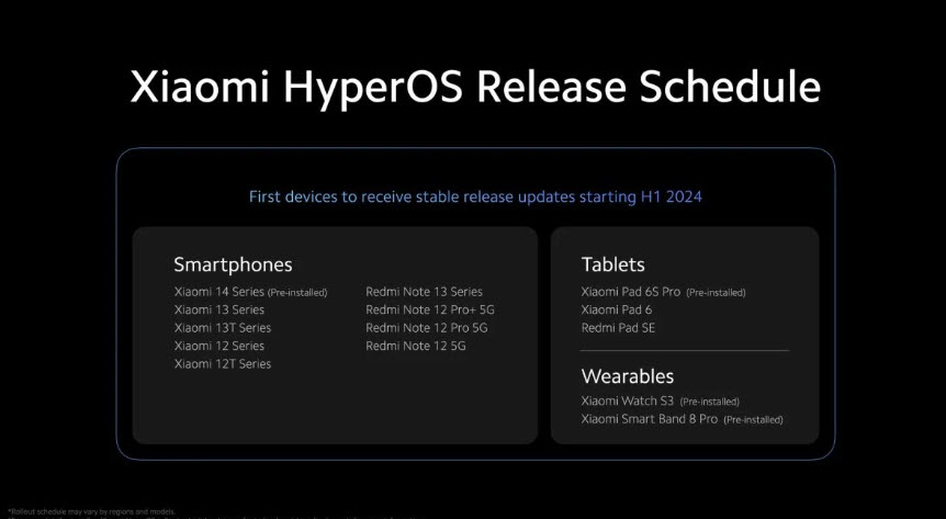 تحديث HyperOS