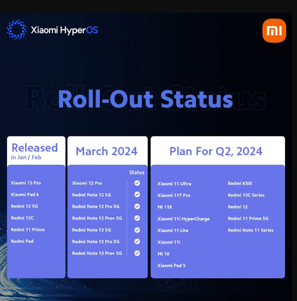 تحديث HyperOS