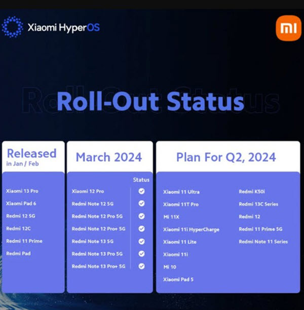 HyperOS