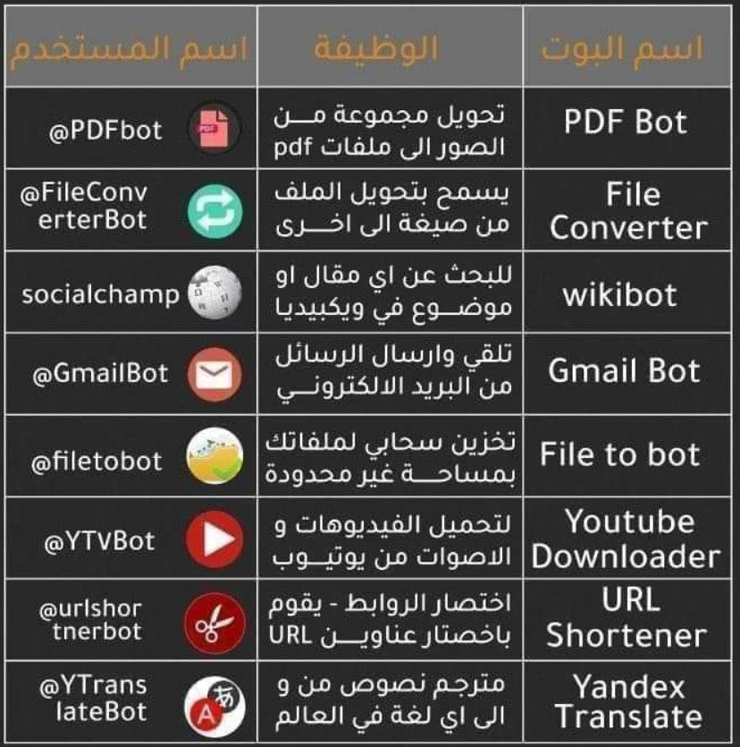  بوتات تيليجرام