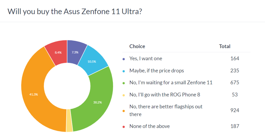 Asus Zenfone 11 Ultra