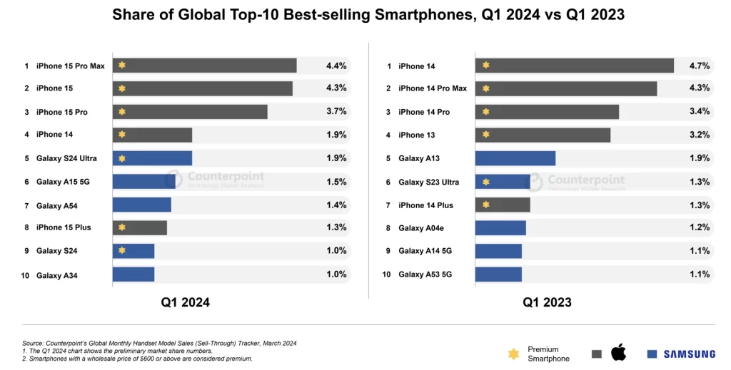 جالاكسي اس 24 الترا - Galaxy S24 Ultra