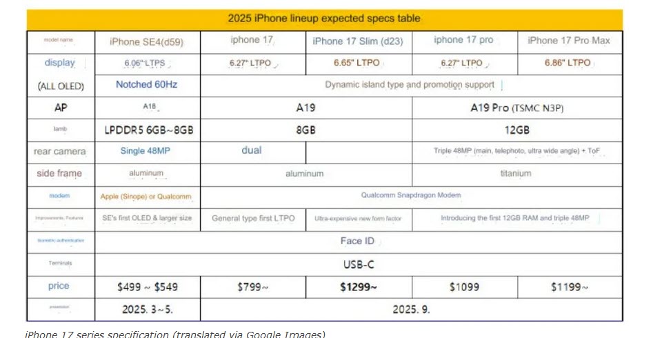 ليس سرًا أن التحديث الرئيسي القادم للهواتف الذكية من ابل هو سلسلة ايفون 16 "iPhone 16"، المتوقع إطلاقها في سبتمبر 2024. ومع ذلك، بدأت الشائعات حول سلسلة هواتف ايفون 17 "iPhone 17" في الانتشار، والتسريب الأخير يجلب بعض التفاصيل المثيرة.