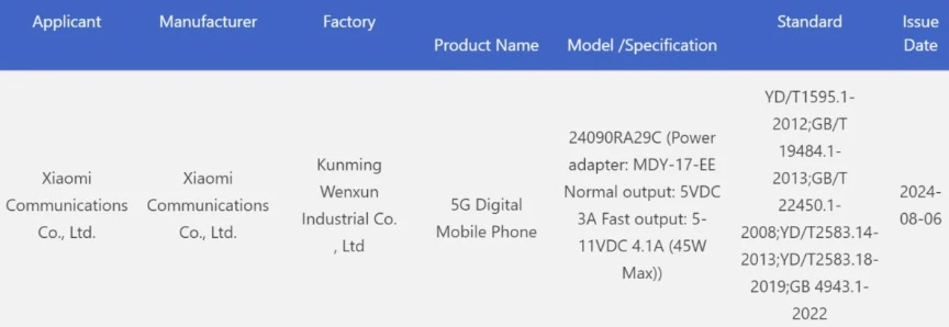 بعد تأكيد بعض المميزات التي سيأتي بها هاتف شاومي ريدمي نوت 14 برو "Redmi Note 14 Pro 5G"، ظهر اليوم لأول مرة هاتف شاومي ريدمي نوت 14 "Redmi Note 14". حصل الجهاز الجديد من الفئة المتوسطة من شاومي على إحدى أولى شهاداته، مما أكد بعض من مميزاته.