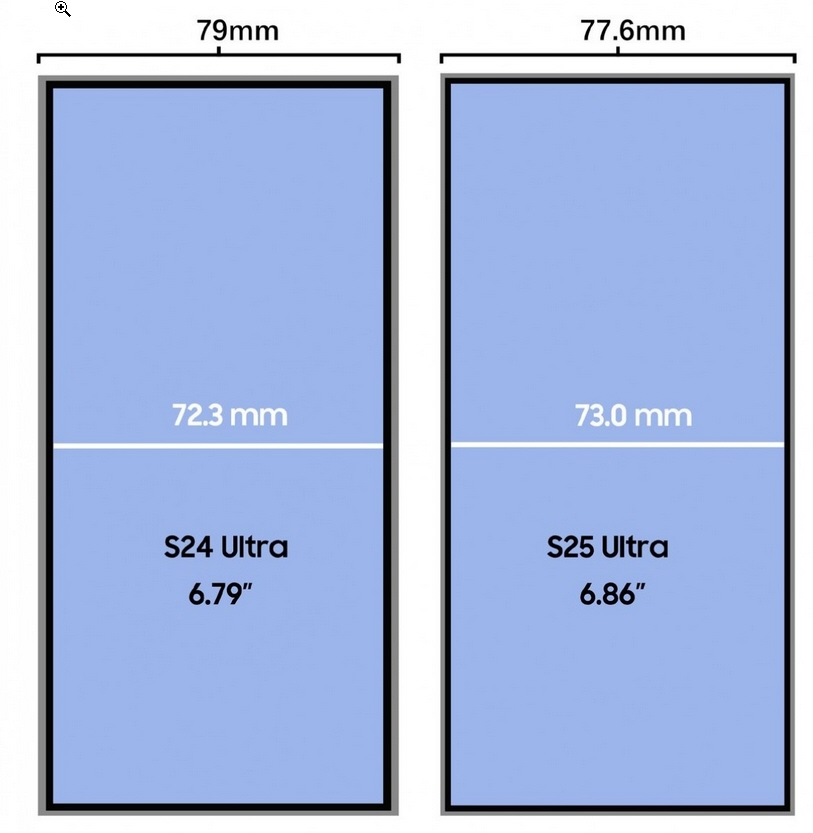 سيشهد هاتف سامسونج جالكسي اس 25 الترا "Samsung Galaxy S25 Ultra" شاشة أكبر في جسم أضيق، وقد كشف المسرب المعروف Ice Universe اليوم عن الأبعاد الدقيقة للهاتف.