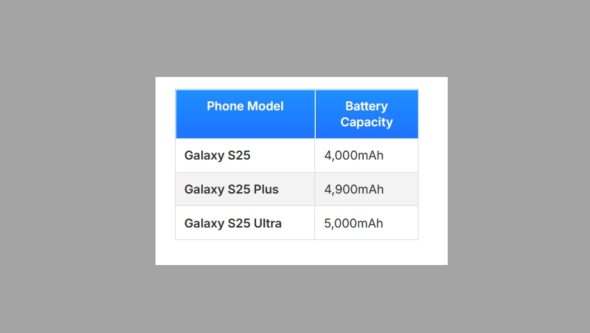 يتطلع عشاق الهواتف إلى وصول سلسلة سامسونج جالكسي اس 25 "Galaxy S25" في يناير 2025، ويُعتبر عمر البطارية وقدرات الشحن من أبرز الأمور التي تثير اهتمام المستخدمين. 