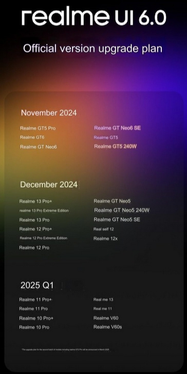 realme UI 6.0