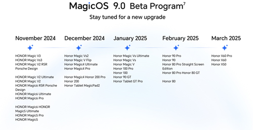 واجهة MagicOS 9.0