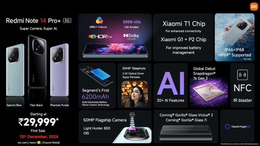 Redmi Note 14 Pro+ 5G