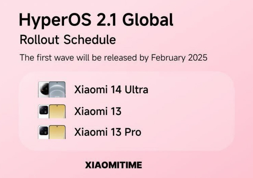 تحديث HyperOS 2.1