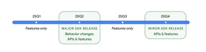 One UI 8.0