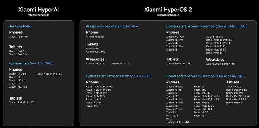HyperOS 2