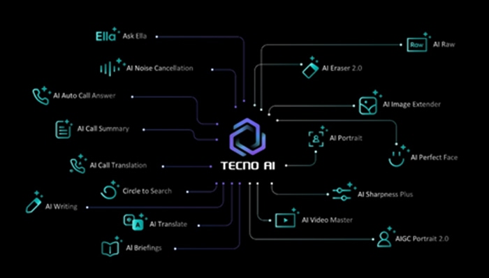 TECNO