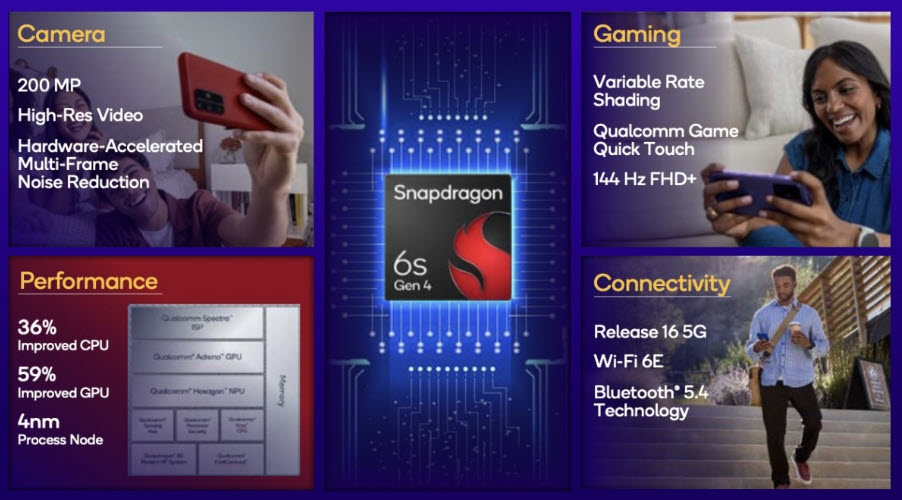 Snapdragon 6s Gen 4