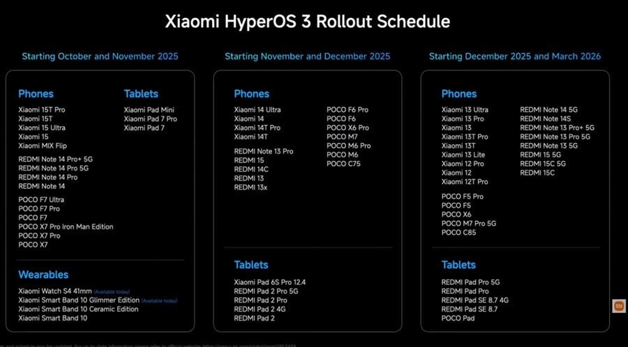 HyperOS 3.1