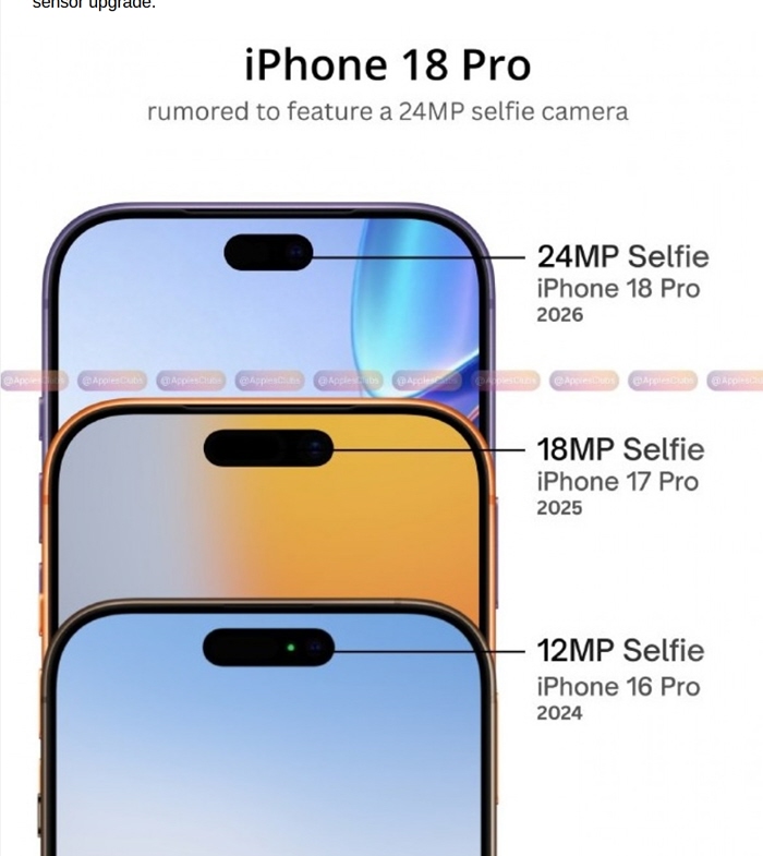 iPhone 18 Pro